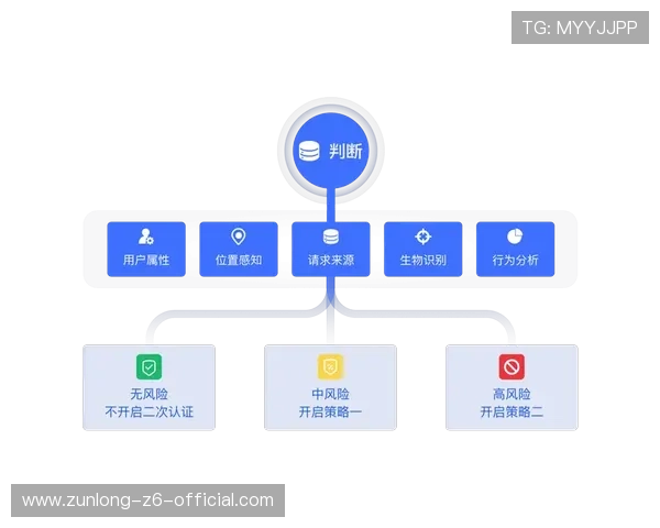 开云网页版安全设置中多因素验证开启流程详解
