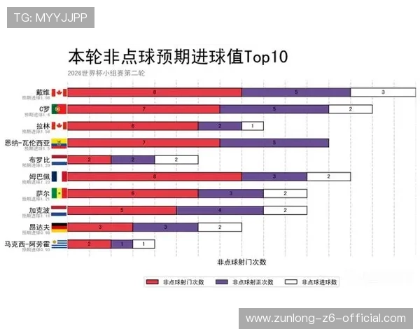 2026年法国对阵塞内加尔比赛中xG数据变化趋势及比赛胜负影响分析